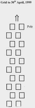 The Old Starting Grid.