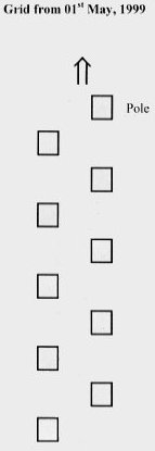 The New Starting Grid.